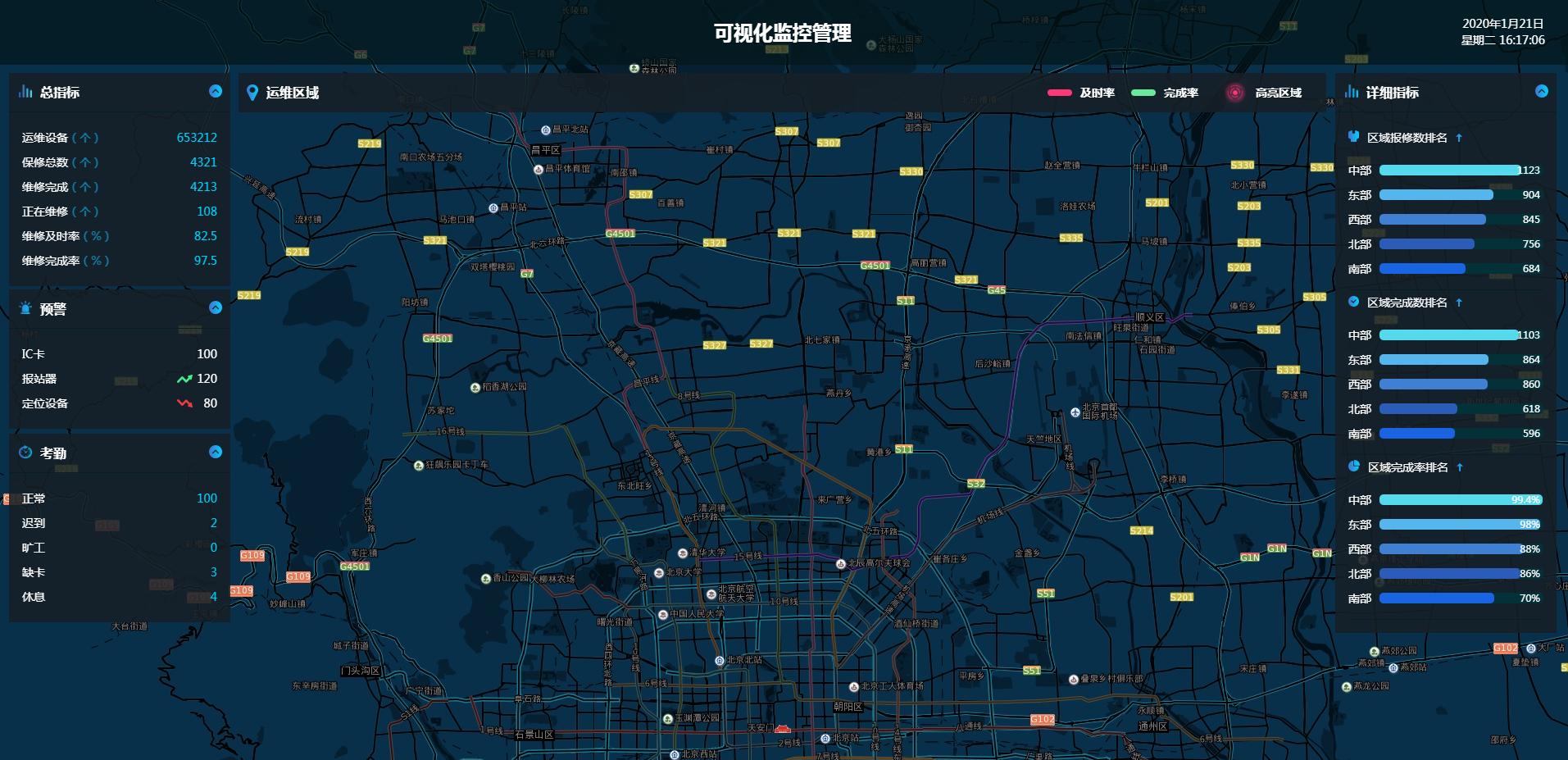 智慧运维智慧运营h5大数据大屏幕展示网站模板