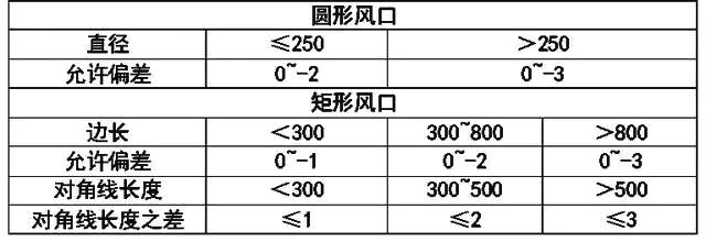 海尔多联机安装视频全过程,商用多联机安装视频全过程