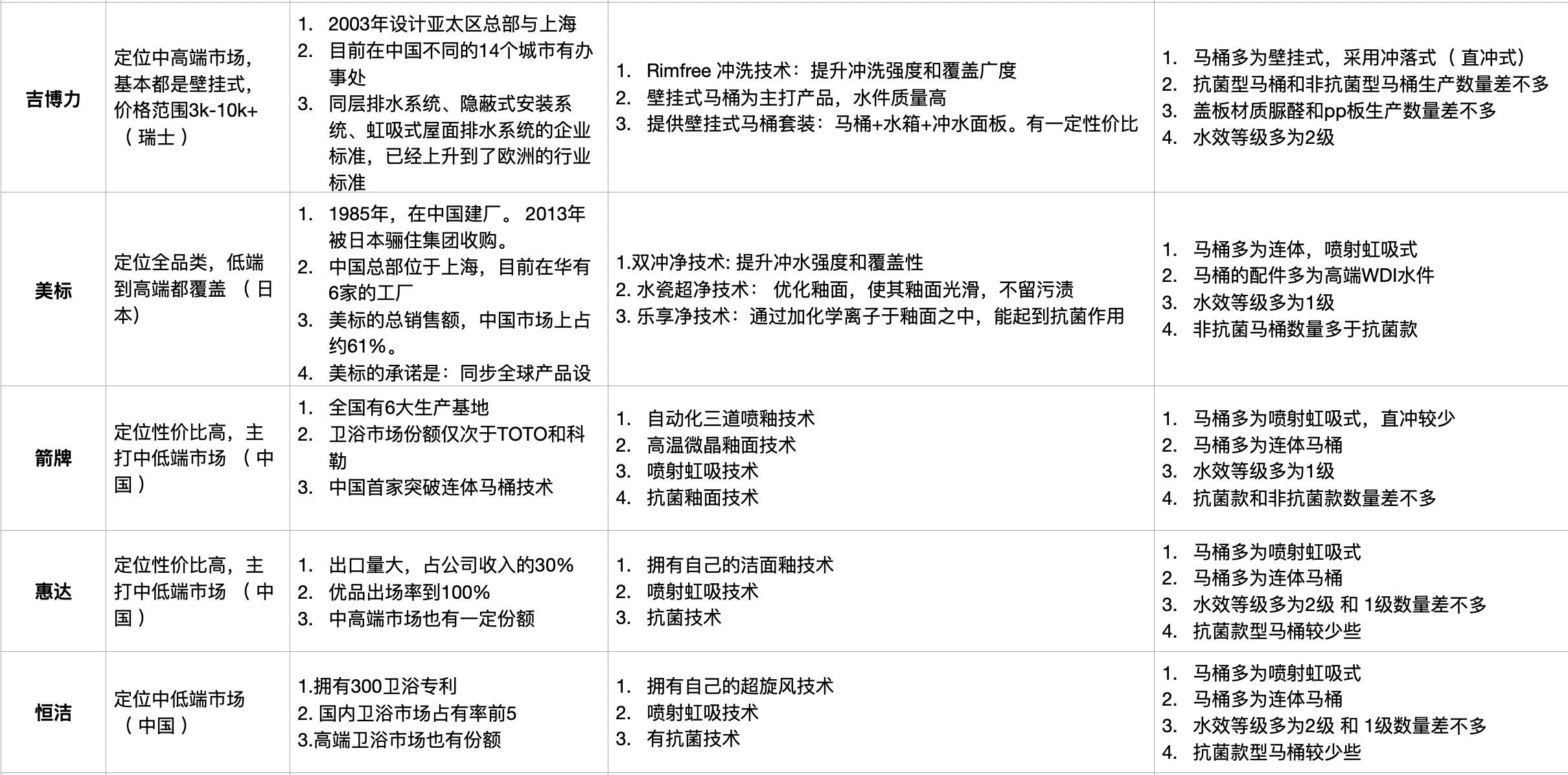 马桶怎么选1千元,马桶怎么选超值价格
