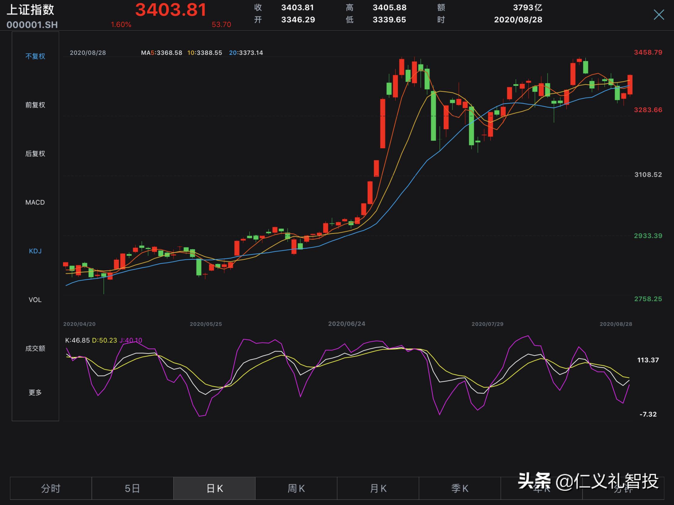 ma5ma10分别代表的是什么,ma各均线代表的是什么意思