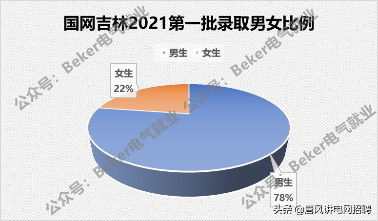吉林省电网第二批招聘,吉林电网2024招聘