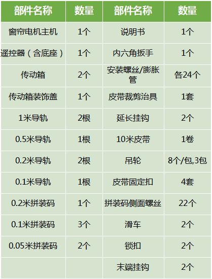 米家智能窗帘对比有品智能窗帘,小米有品电动窗帘和米家电动窗帘