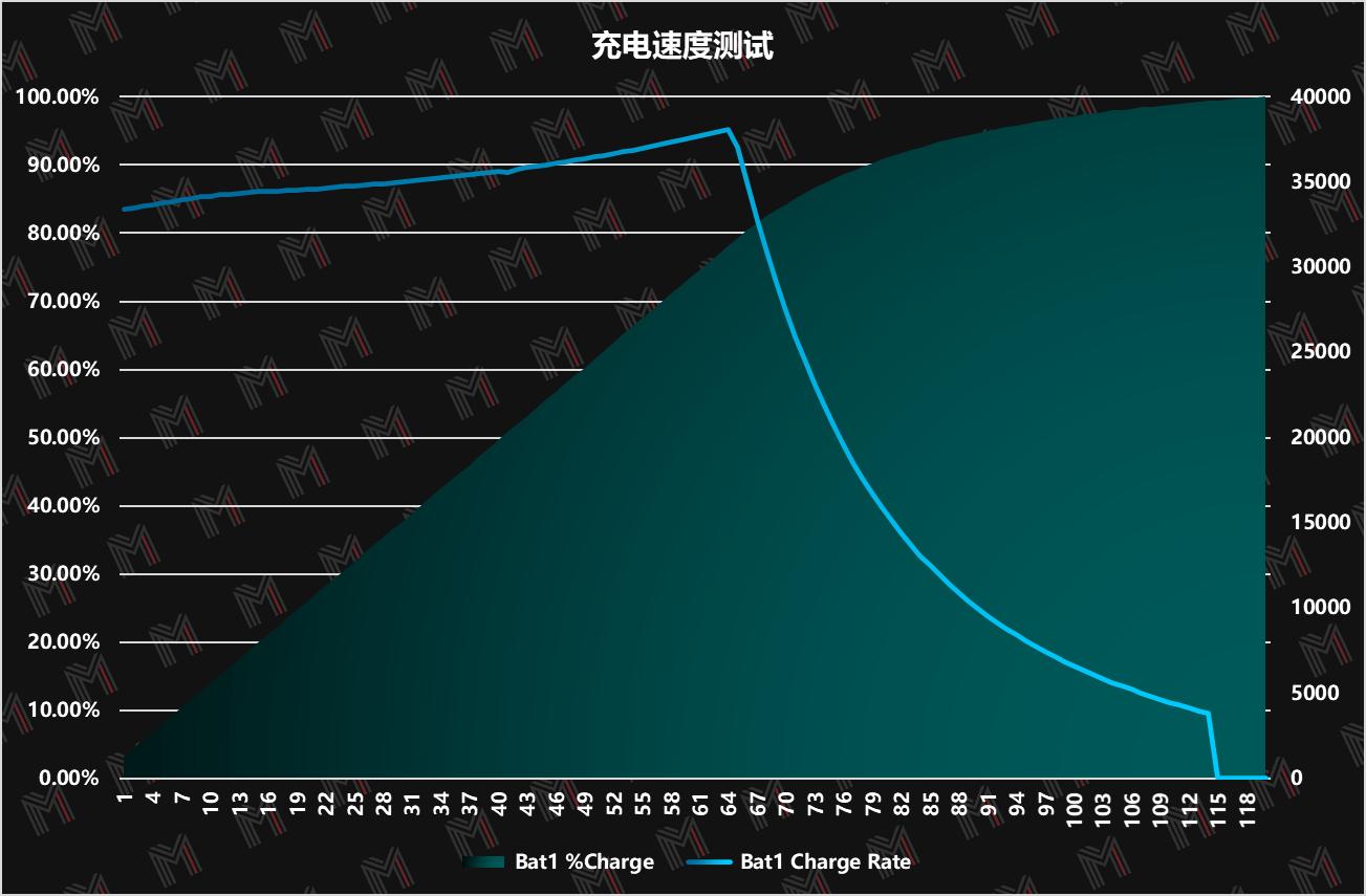 评测|经典超极本，现以锐龙呈现——Yoga13锐龙版