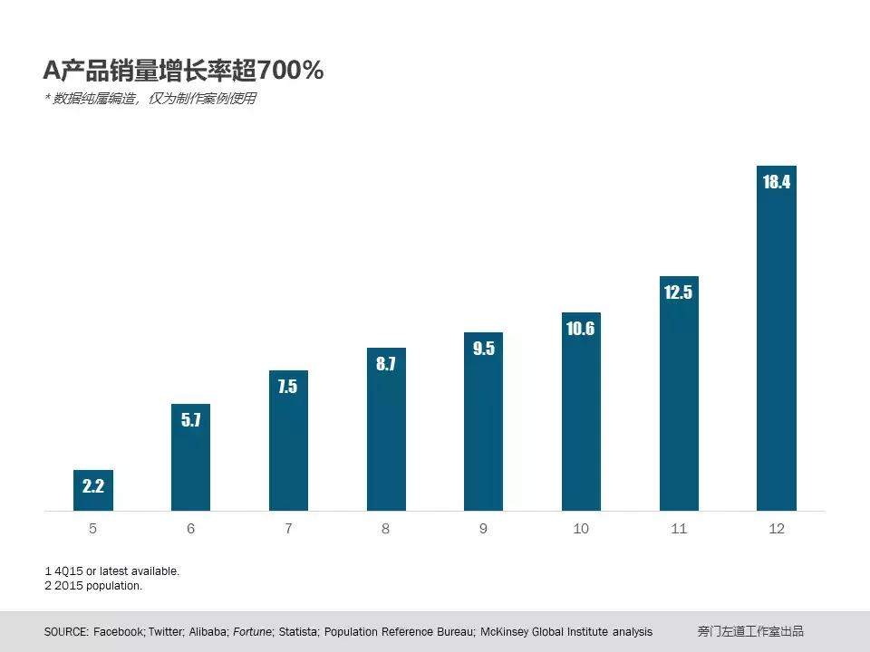 已经做好的ppt如何美化,销售数据表格美化ppt