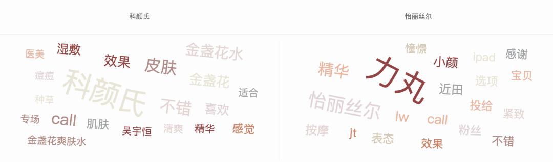 科颜氏怡丽丝尔测评,怡丽丝尔和科颜氏哪个好用