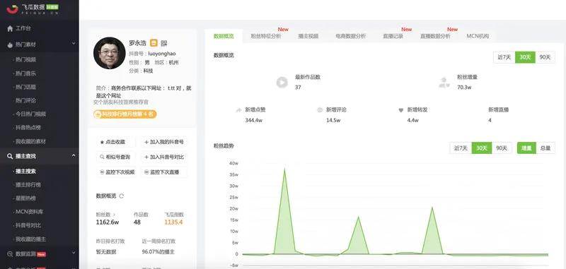 电商运营平台工具,电商运营人员必备工具