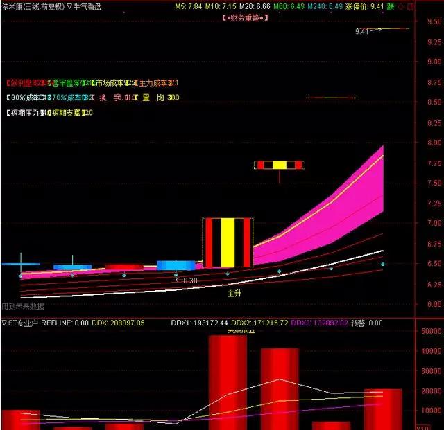 a股散户为什么不能卖空,涨停牛股怎么抓一招教你抓涨停