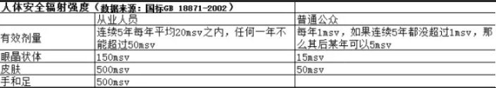 孕妇可以玩手机辐射对胎儿影响吗,手机对幼儿的辐射有多大的危害