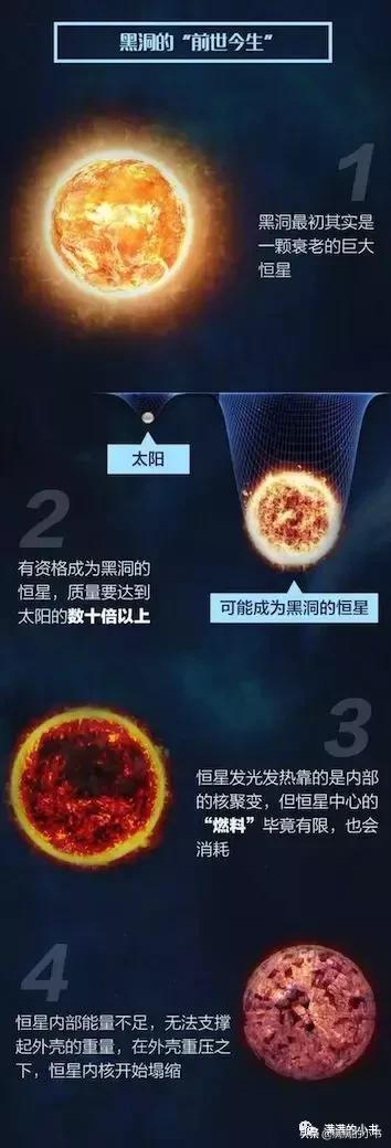 讨论黑洞的时候应该告诉孩子什么,关于黑洞你要了解的知识在这里