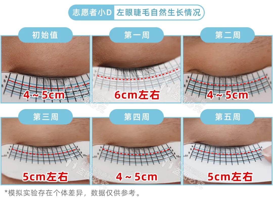 测试睫毛增长液的红黑榜,睫毛增长液测试视频