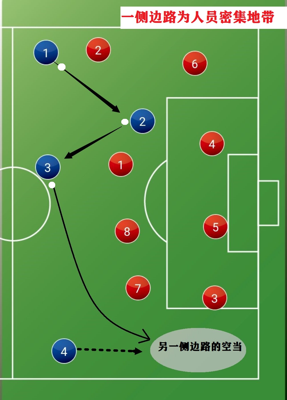 战法点转换技巧,三角传球跑位练习详解