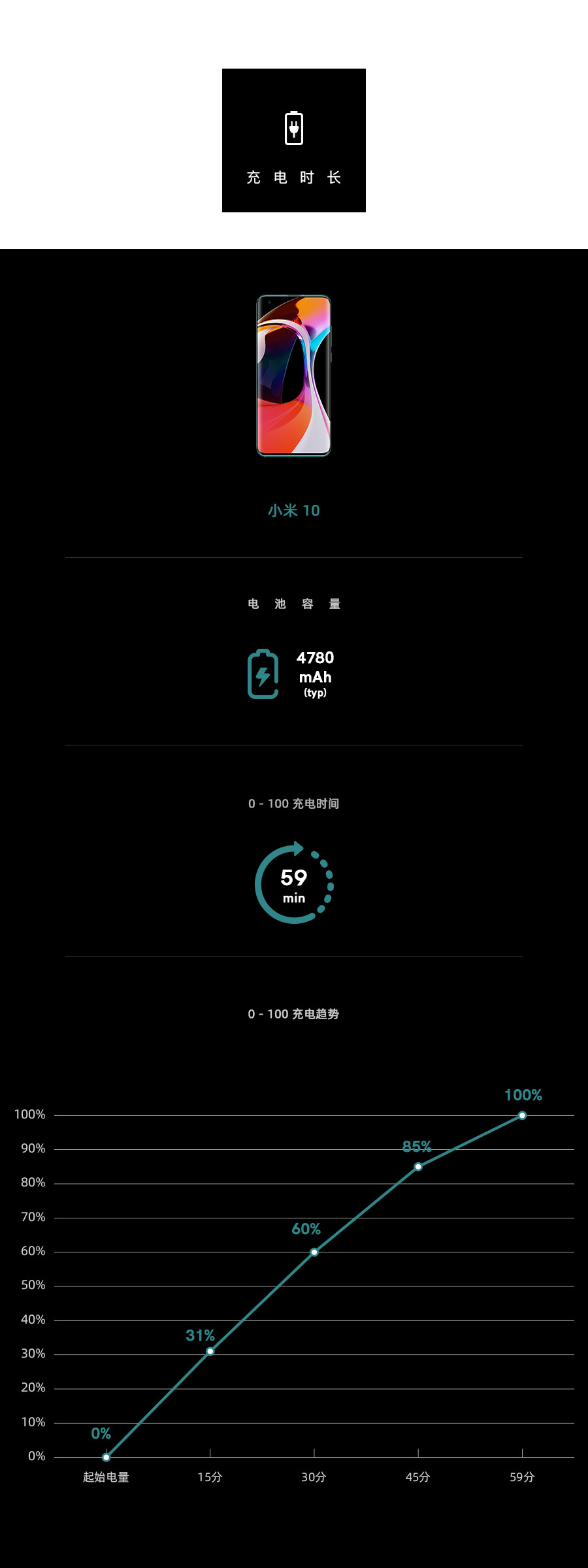 小米10续航对比一加8pro,小米10pro续航能用一天吗