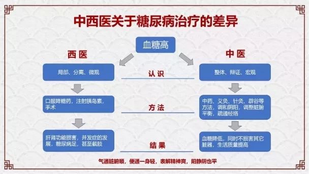 肿瘤与糖尿病的区别,糖尿病与癌症之间回顾性分析