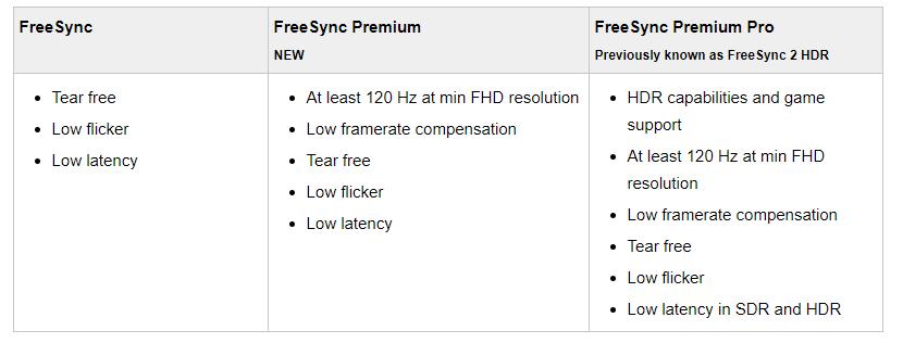 显示器参数简单科普,显示器知识基础讲解