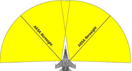中美歼20,歼20打f22战斗机谁会赢