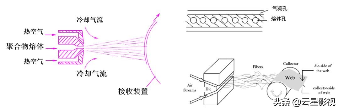 一次性口罩生产过程大揭秘,口罩生产需要哪些原材料