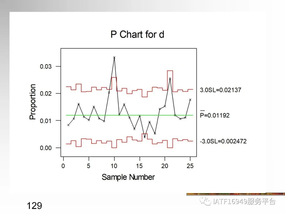 统计控制spc教材,统计过程控制spc是指什么