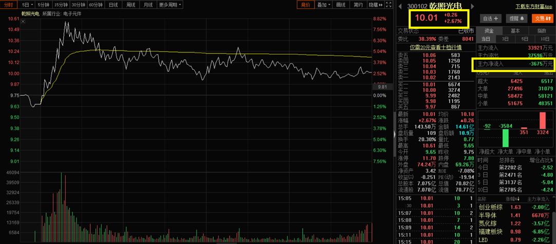 游资进场大单还是小单,如何识别主力大单买入小单卖出