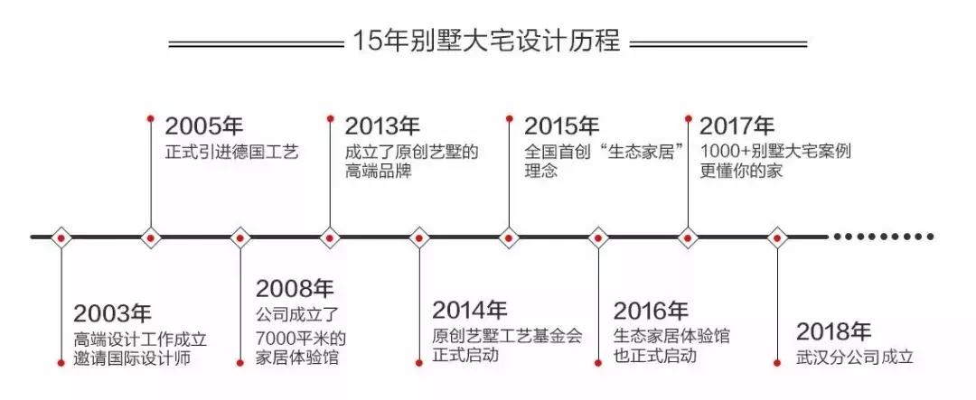原创艺墅,五分钟了解艺术流派