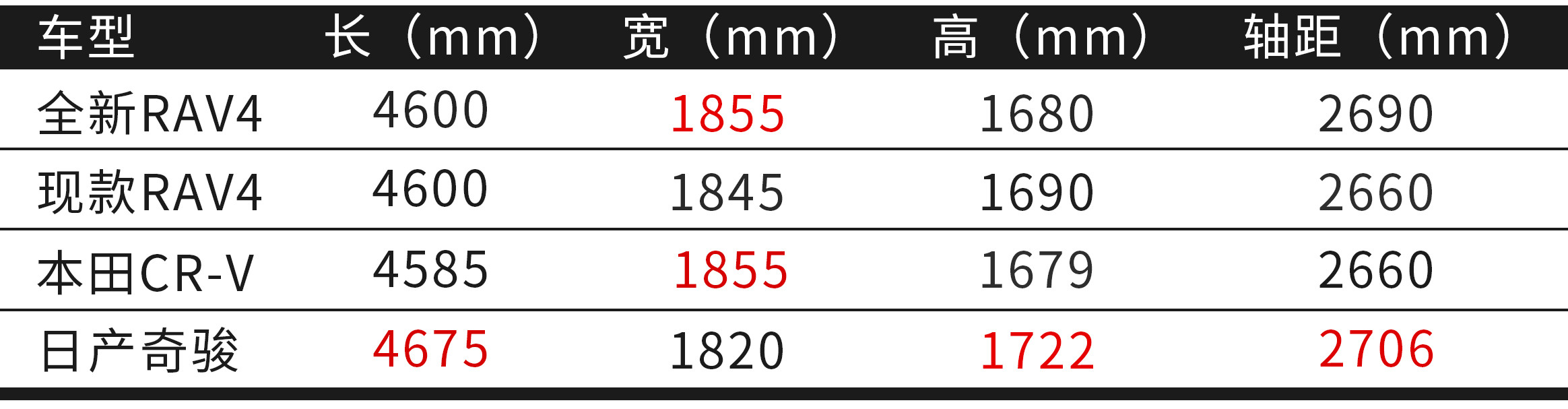 丰田rav4荣放越野版国产,全新一代丰田rav4居然这么惊艳