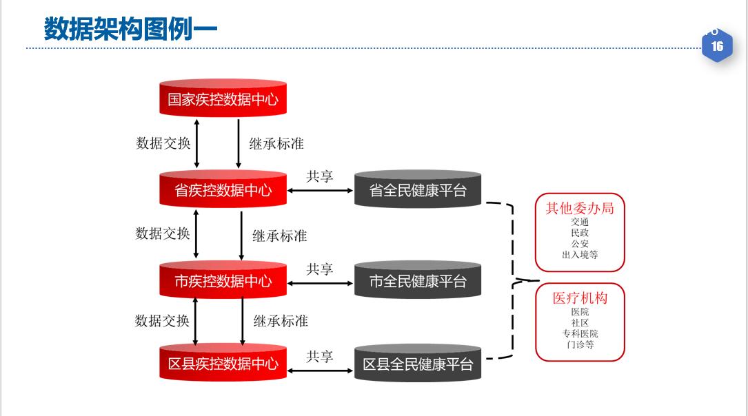 大数据治理经典案例,大数据治理包括哪些内容