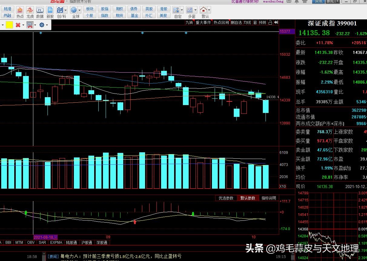 2021/10/12北汽蓝谷（600733）中曼石油（603619）