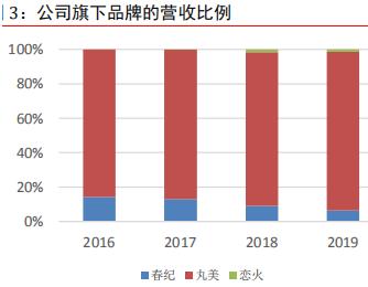 丸美股份有限公司简介,丸美股份的产品