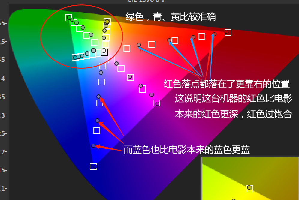 夏普xv-qz433a投影机评测,夏普xv-qz433a4k投影机