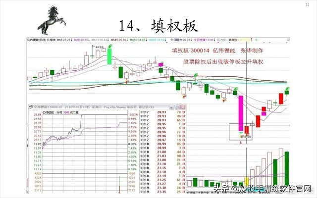 涨停板后什么k线形态买入,游资涨停板后快速洗盘形态