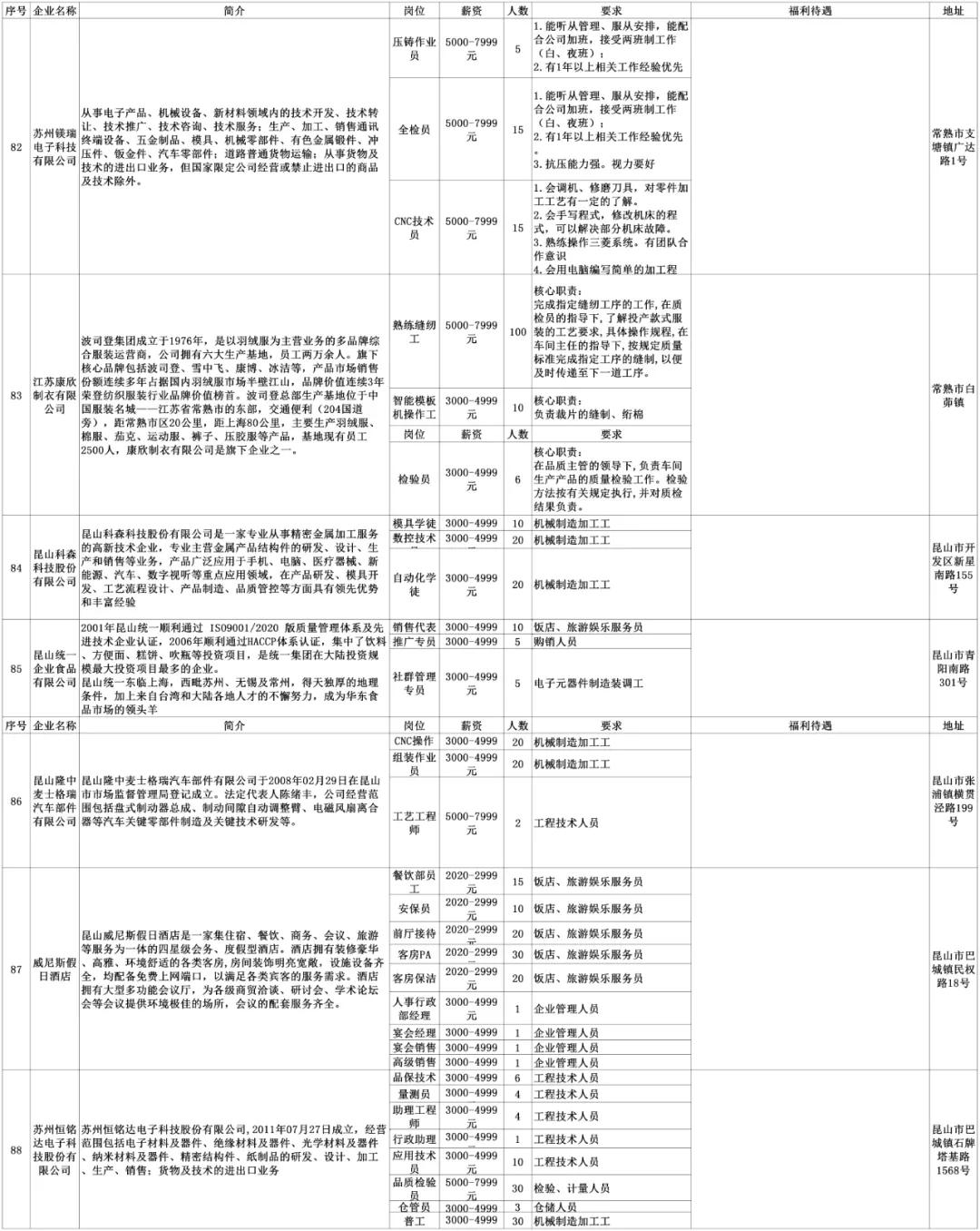 安陆同城招聘找工作,劳务招聘最新信息