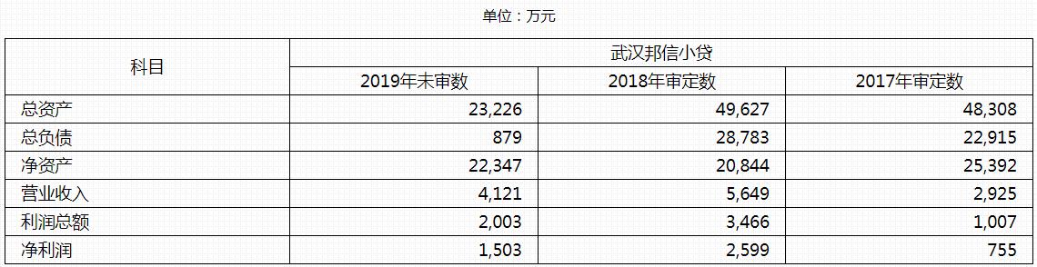 东方资产管理债务重组,东方资产收购旭辉