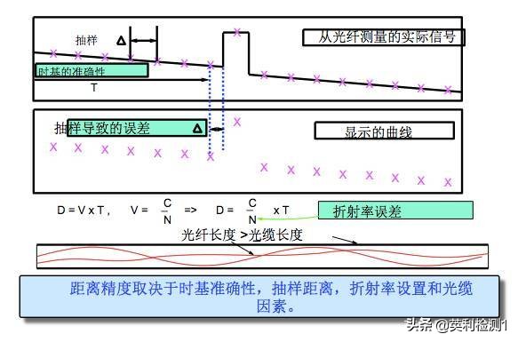 看懂这篇你也可以去熔纤、光纤扫盲贴、SRRC\CTA\CCC