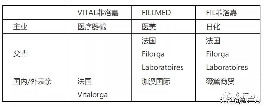 Tips|菲洛嘉×3选择困难症还没好？来盘狼人杀试试看