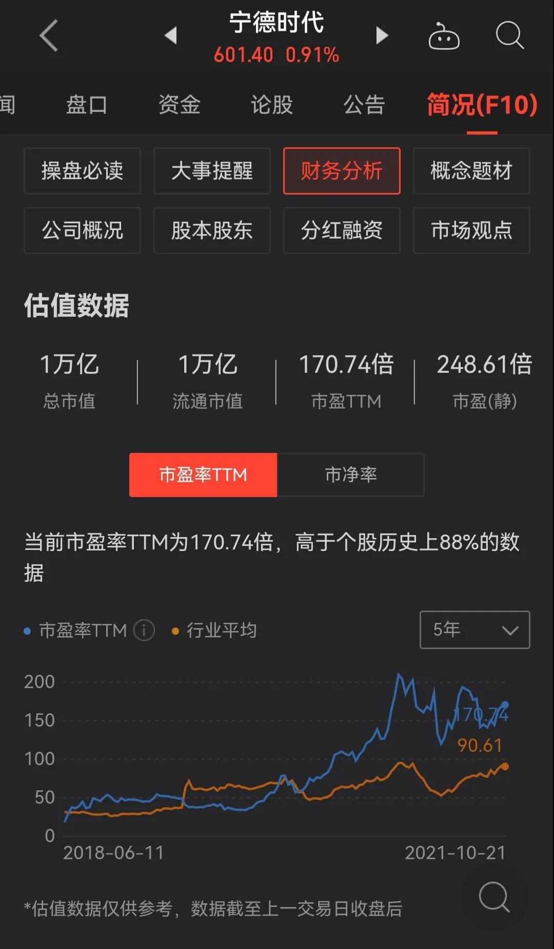 散户选股指标怎么看,散户如何看基本面和技术面