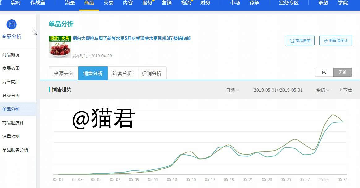 怎样做搜索权重最高,搜索权重的秘密实例