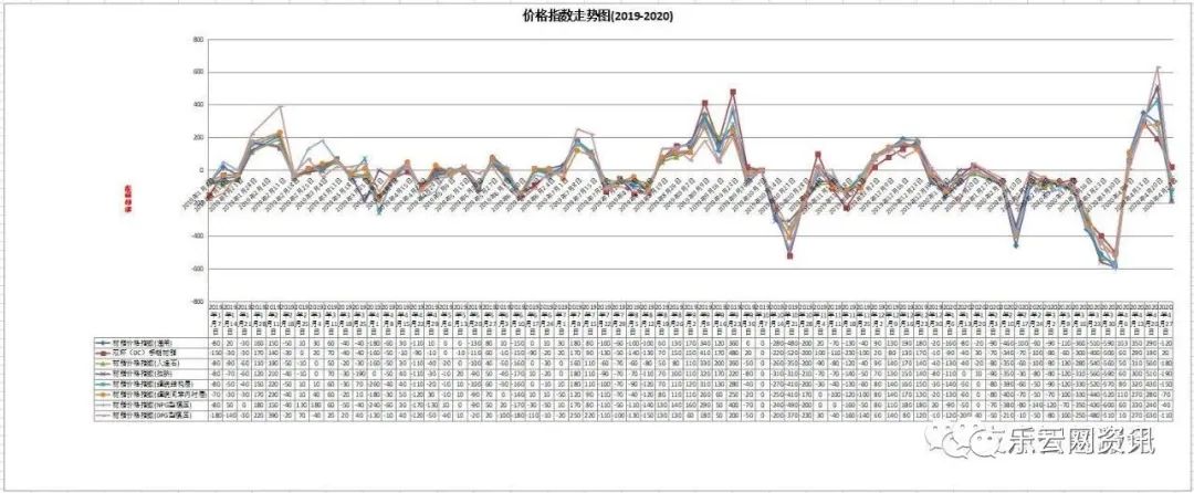 树脂振荡器 (原料高位企稳树脂短期滞涨)