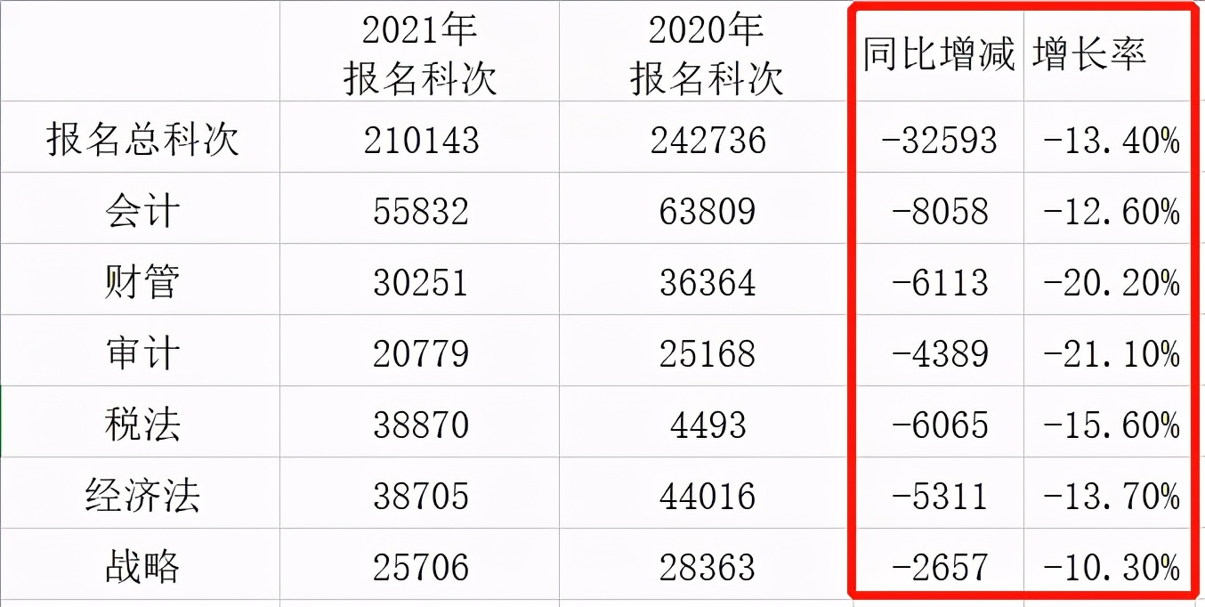 备考2024年cpa要从什么时候开始,2020年cpa综合考试四川报名人数