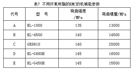 环氧树脂对硅胶的影响,环氧树脂对玻璃钢有影响吗