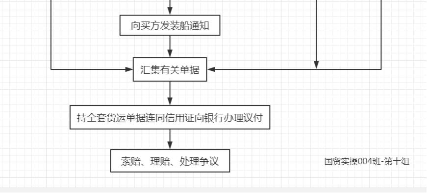 国际贸易流程视频,国际贸易流程图解