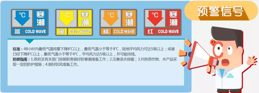 温度降低及疫情防控提示,断崖式降温碰上疫情防控