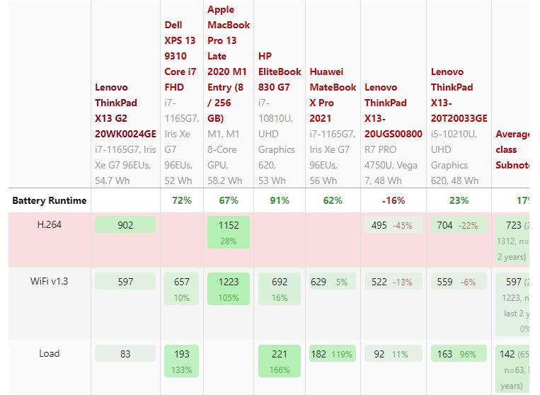 3千到4千轻薄本推荐,3千高性能轻薄本