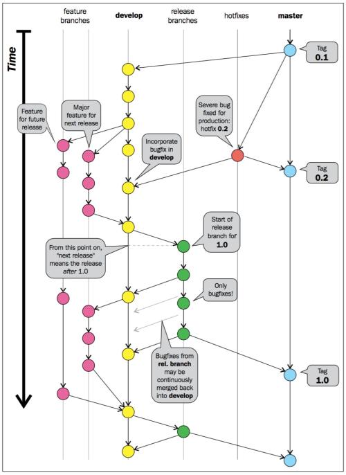 git使用教程详细,git使用教程最详细最傻瓜