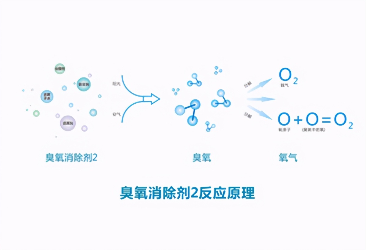 沙发上的细菌怎么处理,沙发上的螨虫用什么药