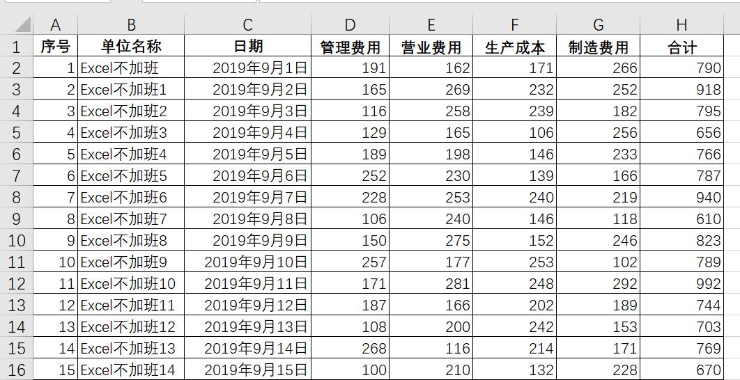 excel在会计中的运用制作工资表,应付职工薪酬明细账模板excel