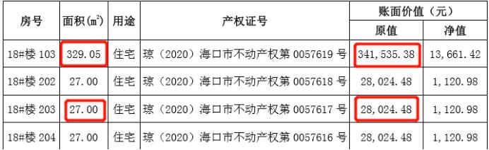 海马卖了8亿,卖了401套房