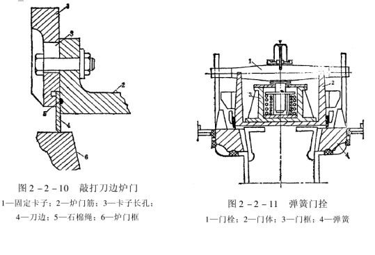 焦炉制造设备,焦炉结构与设备知识讲座