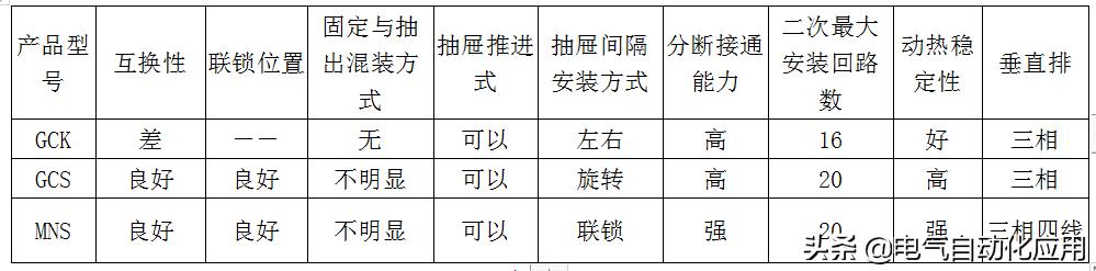 配电柜on和off怎么区分,各种电气柜区别