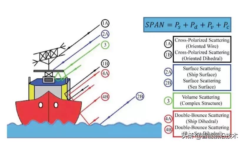 sar图像处理,sar图像处理与目标识别