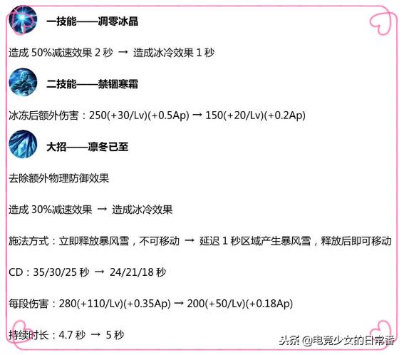 王者荣耀体验服近两个月英雄改动,王者荣耀体验服11个英雄变动