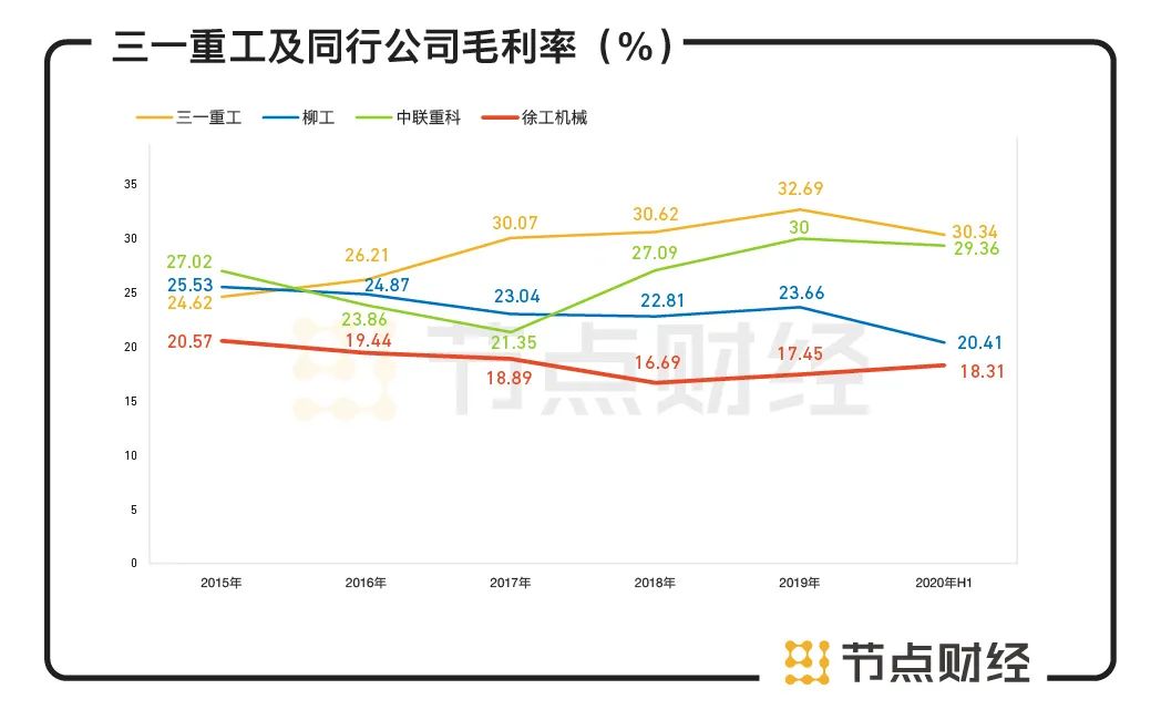 2014年三一重工股票行情,2019年大盘上涨三一重工